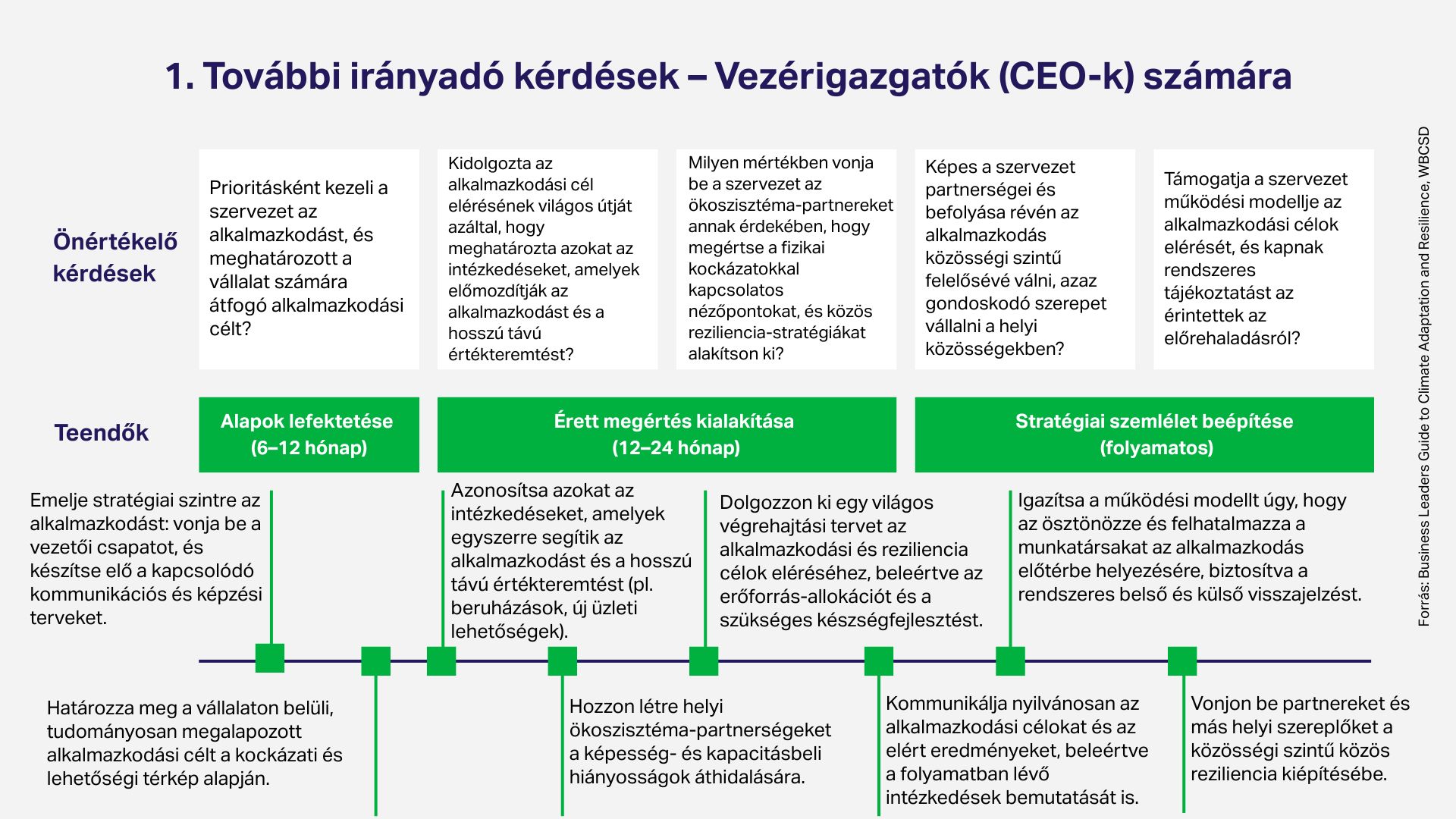 Irányadó válaszok 1