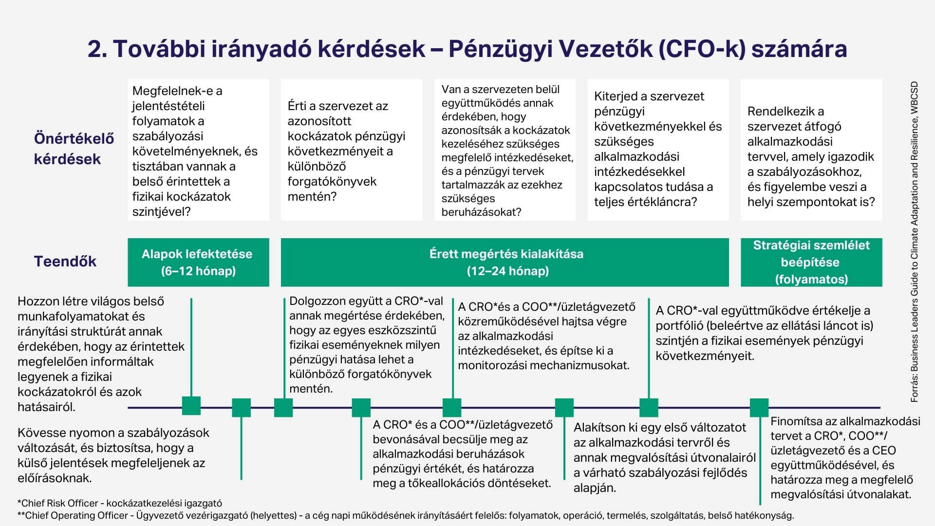 Irányadó válaszok 2
