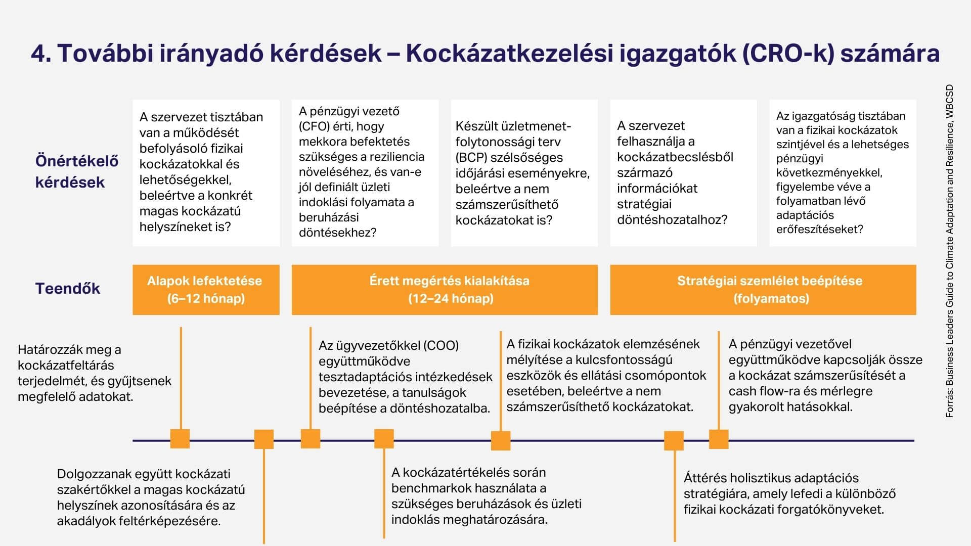 Irányadó válaszok 4